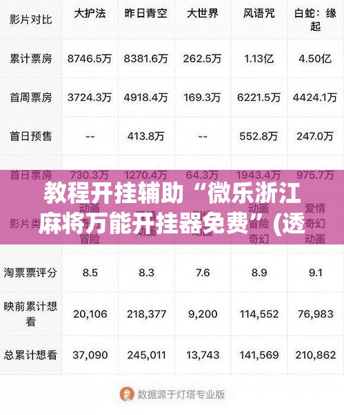 教程开挂辅助“微乐浙江麻将万能开挂器免费”(透视挂)辅助透视教程