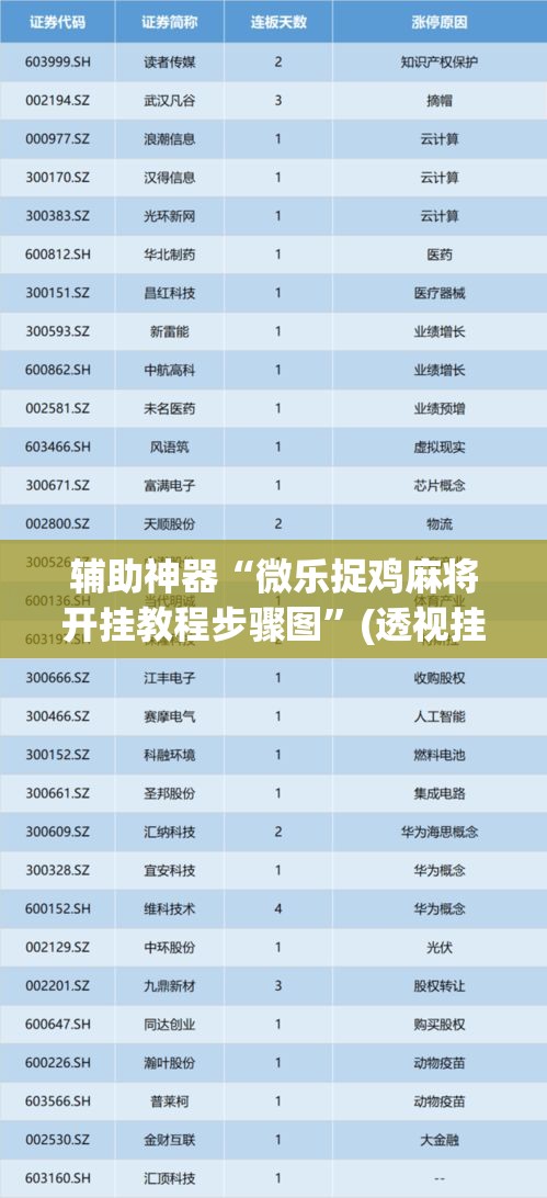 辅助神器“微乐捉鸡麻将开挂教程步骤图”(透视挂)辅助透视教程