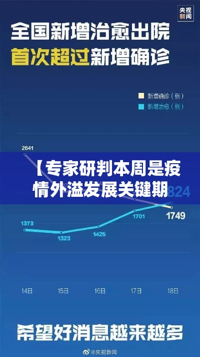 【专家研判本周是疫情外溢发展关键期,什么叫疫情外溢】 【专家研判本周是疫情外溢发展关键期,什么叫疫情外溢】
