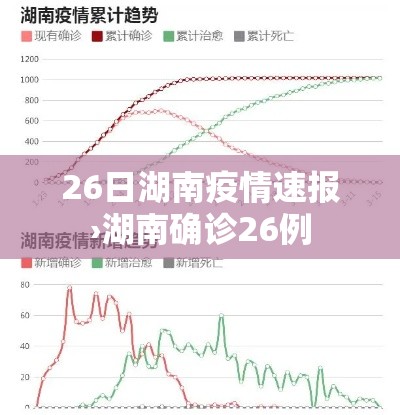 26日湖南疫情速报›湖南确诊26例