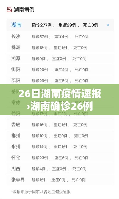 26日湖南疫情速报›湖南确诊26例 26日湖南疫情速报›湖南确诊26例