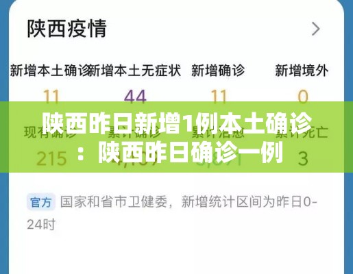 陕西昨日新增1例本土确诊:陕西昨日确诊一例 陕西昨日新增1例本土确诊:陕西昨日确诊一例