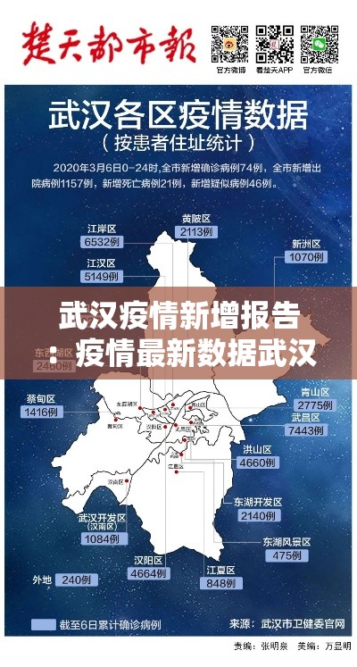 武汉疫情新增报告:疫情最新数据武汉新增 武汉疫情新增报告:疫情最新数据武汉新增
