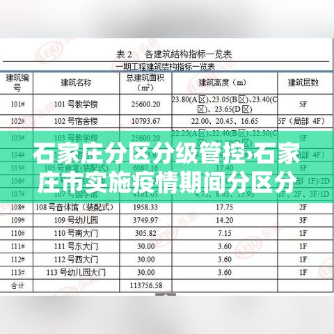 石家庄分区分级管控›石家庄市实施疫情期间分区分级管理
