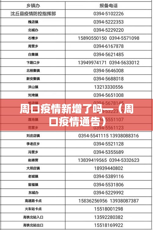 周口疫情新增了吗—(周口疫情通告) 周口疫情新增了吗—(周口疫情通告)