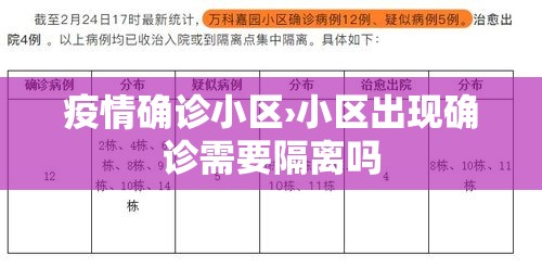 疫情确诊小区›小区出现确诊需要隔离吗 疫情确诊小区›小区出现确诊需要隔离吗