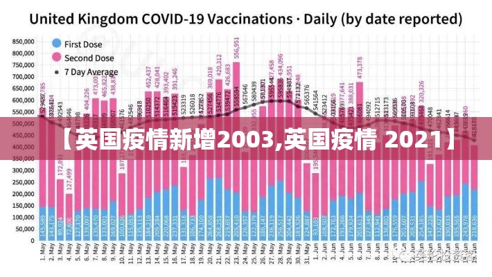 【英国疫情新增2003,英国疫情 2021】 【英国疫情新增2003,英国疫情 2021】
