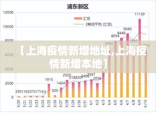 【上海疫情新增地址,上海疫情新增本地】 【上海疫情新增地址,上海疫情新增本地】