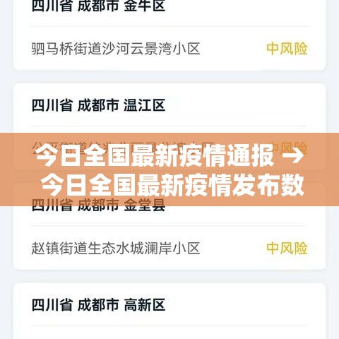 今日全国最新疫情通报 → 今日全国最新疫情发布数据 今日全国最新疫情通报 → 今日全国最新疫情发布数据
