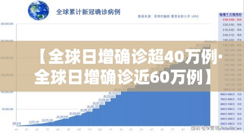 【全球日增确诊超40万例·全球日增确诊近60万例】