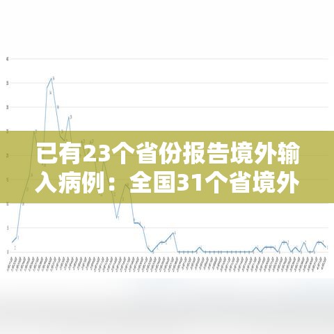已有23个省份报告境外输入病例:全国31个省境外输入 已有23个省份报告境外输入病例:全国31个省境外输入