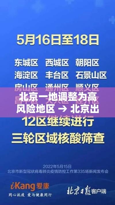 北京一地调整为高风险地区 → 北京出现高风险 北京一地调整为高风险地区 → 北京出现高风险