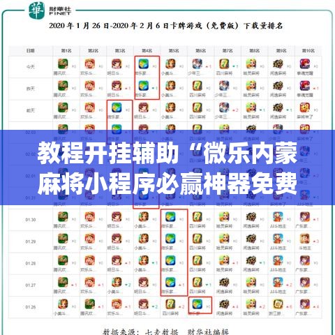 教程开挂辅助“微乐内蒙麻将小程序必赢神器免费安装”(透视挂)辅助透视教程