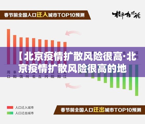 【北京疫情扩散风险很高·北京疫情扩散风险很高的地区】 【北京疫情扩散风险很高·北京疫情扩散风险很高的地区】