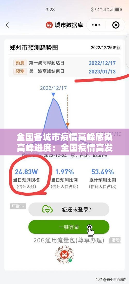 全国各城市疫情高峰感染高峰进度：全国疫情高发城市