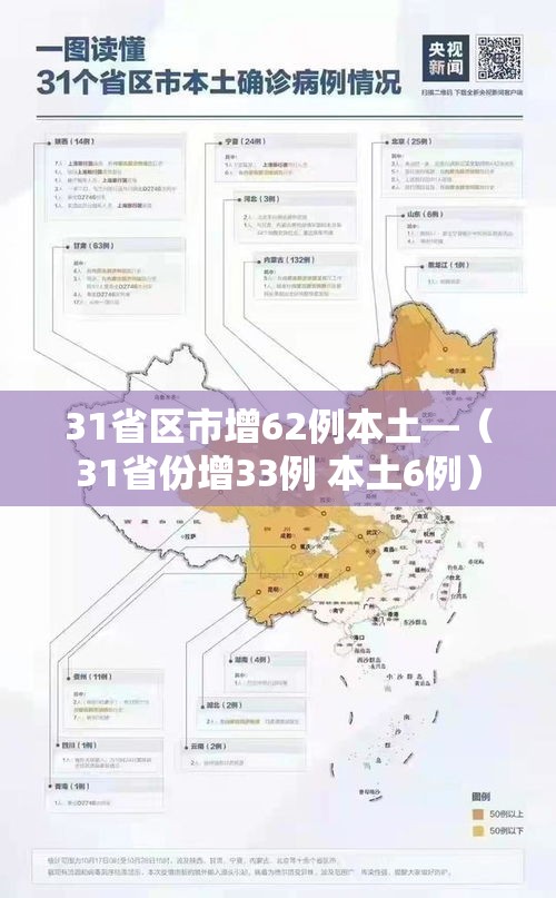 31省区市增62例本土—（31省份增33例 本土6例）