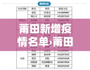 莆田新增疫情名单›莆田新增41例 莆田新增疫情名单›莆田新增41例