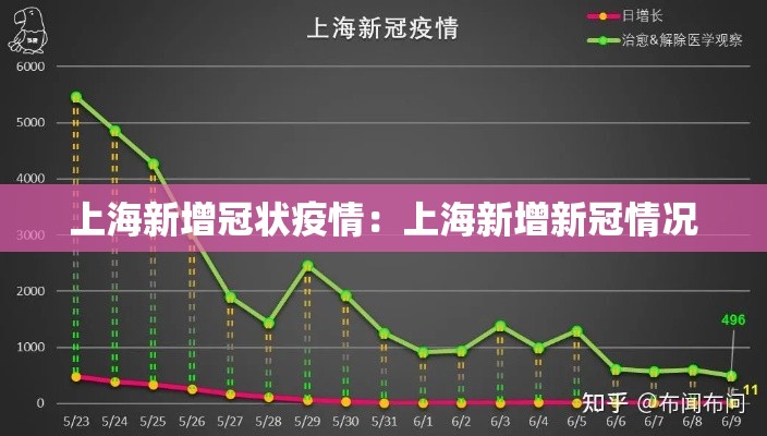 上海新增冠状疫情:上海新增新冠情况 上海新增冠状疫情:上海新增新冠情况