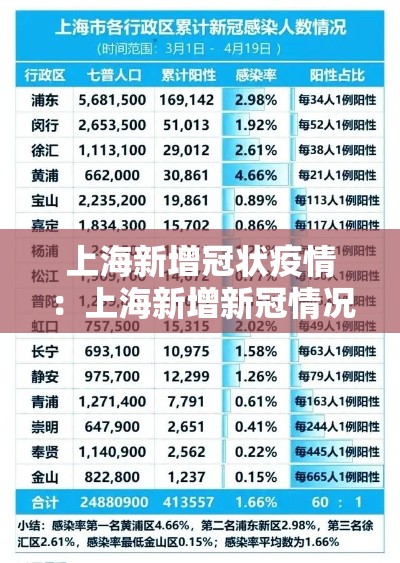 上海新增冠状疫情:上海新增新冠情况 上海新增冠状疫情:上海新增新冠情况