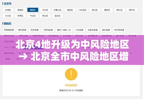 北京4地升级为中风险地区 → 北京全市中风险地区增至6 北京4地升级为中风险地区 → 北京全市中风险地区增至6