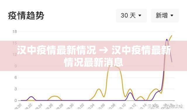 汉中疫情最新情况 → 汉中疫情最新情况最新消息
