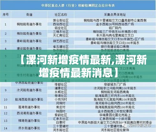 【漯河新增疫情最新,漯河新增疫情最新消息】 【漯河新增疫情最新,漯河新增疫情最新消息】