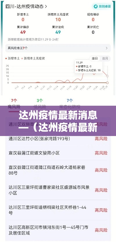 达州疫情最新消息—(达州疫情最新动态) 达州疫情最新消息—(达州疫情最新动态)