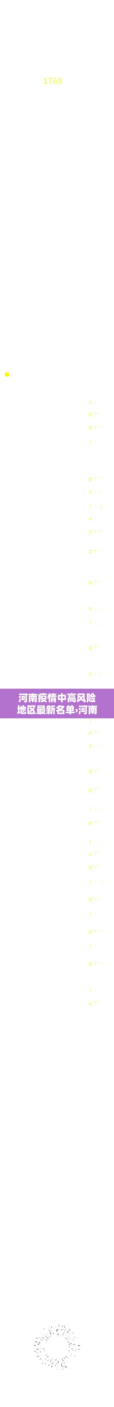 河南疫情中高风险地区最新名单›河南疫情中高险地区分布