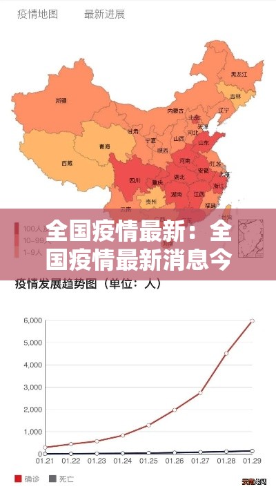 全国疫情最新:全国疫情最新消息今天新增病例 全国疫情最新:全国疫情最新消息今天新增病例