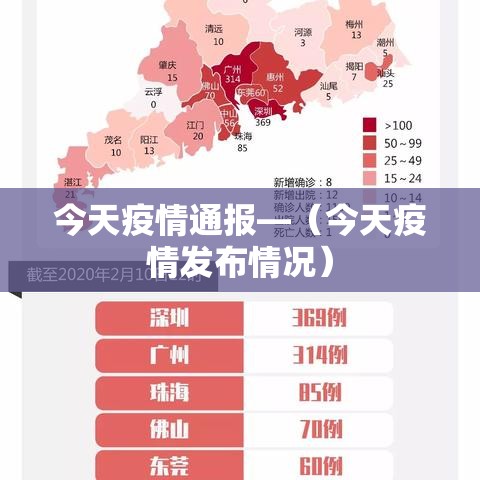 今天疫情通报—(今天疫情发布情况) 今天疫情通报—(今天疫情发布情况)
