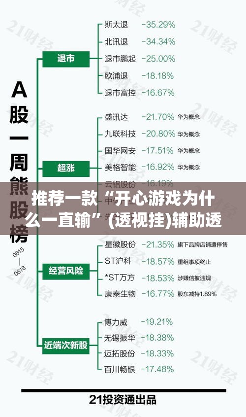 推荐一款“开心游戏为什么一直输”(透视挂)辅助透视教程