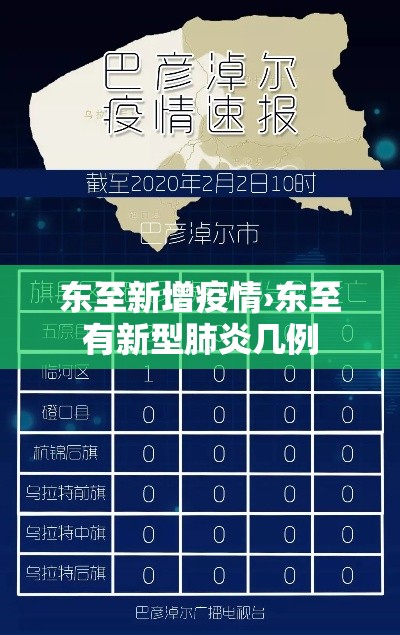 东至新增疫情›东至有新型肺炎几例 东至新增疫情›东至有新型肺炎几例