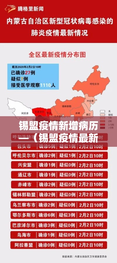 锡盟疫情新增病历—(锡盟疫情最新情况) 锡盟疫情新增病历—(锡盟疫情最新情况)