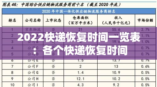 2022快递恢复时间一览表：各个快递恢复时间