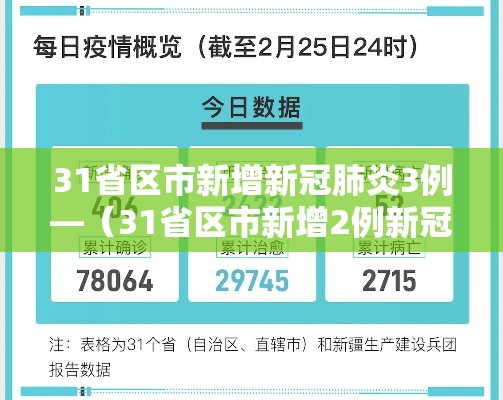 31省区市新增新冠肺炎3例—（31省区市新增2例新冠）