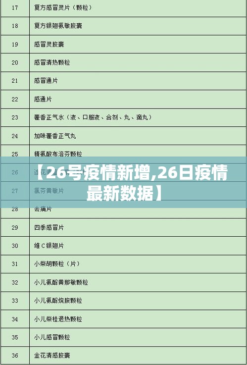 【26号疫情新增,26日疫情最新数据】 【26号疫情新增,26日疫情最新数据】