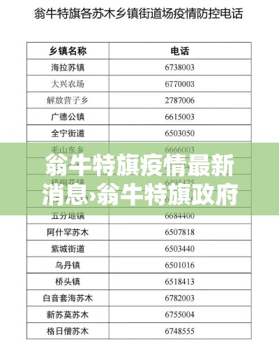 翁牛特旗疫情最新消息›翁牛特旗政府最新新闻 翁牛特旗疫情最新消息›翁牛特旗政府最新新闻