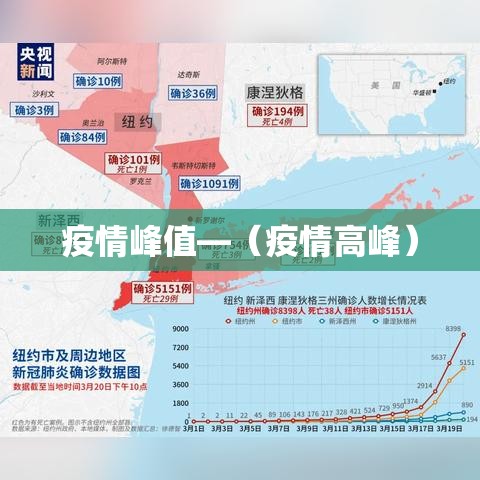 疫情峰值—(疫情高峰) 疫情峰值—(疫情高峰)