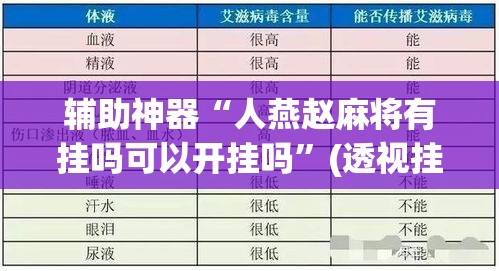辅助神器“人燕赵麻将有挂吗可以开挂吗”(透视挂)辅助透视教程