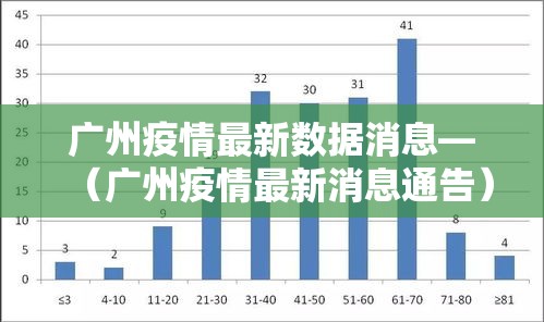 广州疫情最新数据消息—(广州疫情最新消息通告) 广州疫情最新数据消息—(广州疫情最新消息通告)