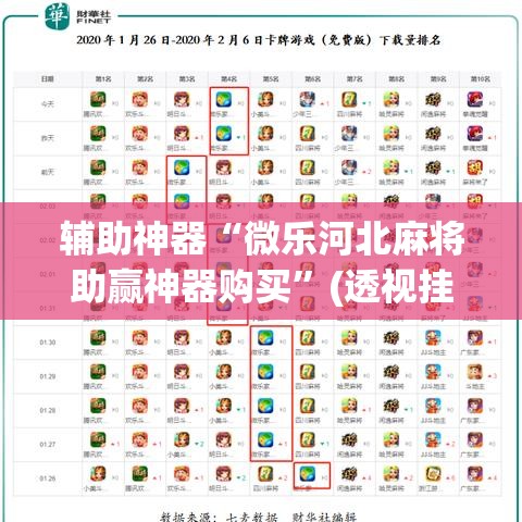 辅助神器“微乐河北麻将助赢神器购买”(透视挂)辅助透视教程