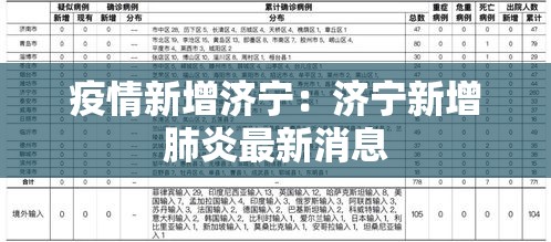 疫情新增济宁:济宁新增肺炎最新消息 疫情新增济宁:济宁新增肺炎最新消息