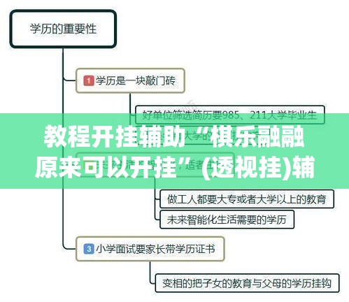 教程开挂辅助“棋乐融融原来可以开挂”(透视挂)辅助透视教程