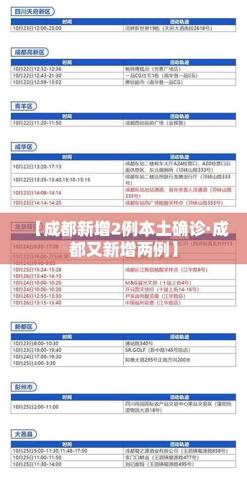 【成都新增2例本土确诊·成都又新增两例】