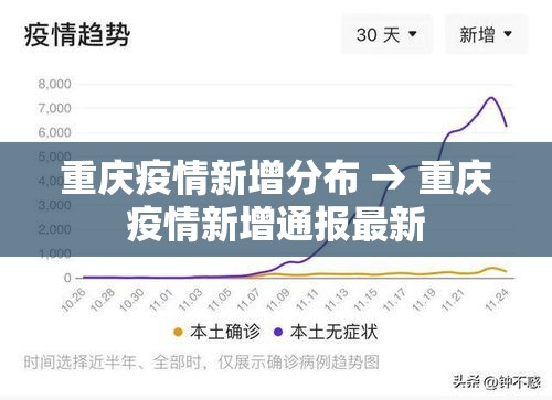 重庆疫情新增分布 → 重庆疫情新增通报最新 重庆疫情新增分布 → 重庆疫情新增通报最新