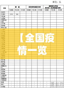【全国疫情一览表·全国疫情最新情况报告】 【全国疫情一览表·全国疫情最新情况报告】