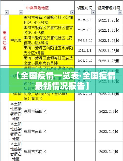 【全国疫情一览表·全国疫情最新情况报告】 【全国疫情一览表·全国疫情最新情况报告】