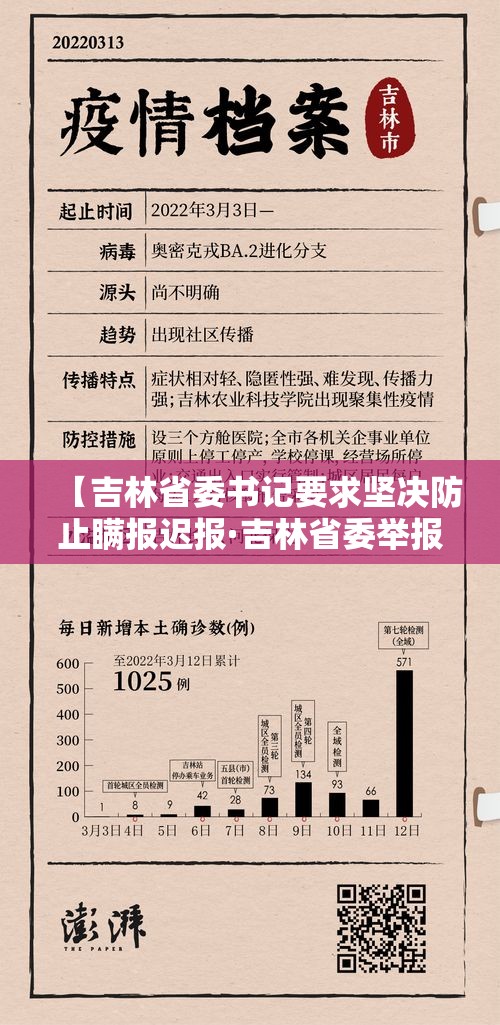 【吉林省委书记要求坚决防止瞒报迟报·吉林省委举报】 【吉林省委书记要求坚决防止瞒报迟报·吉林省委举报】