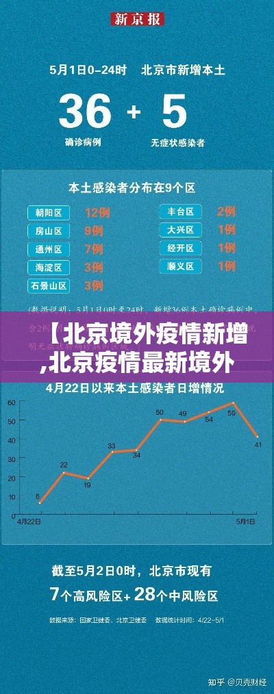 【北京境外疫情新增,北京疫情最新境外输入】 【北京境外疫情新增,北京疫情最新境外输入】