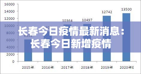 长春今日疫情最新消息:长春今日新增疫情 长春今日疫情最新消息:长春今日新增疫情